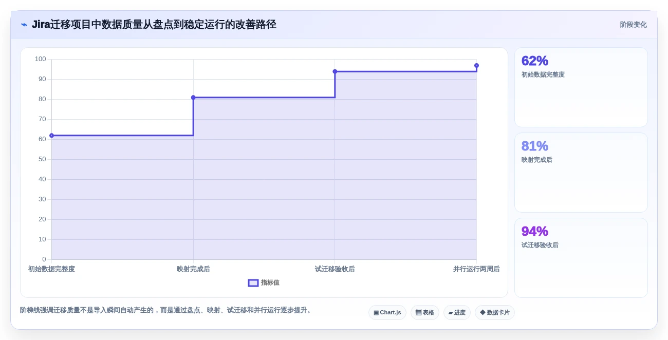 研发团队福音:最新7款jira项目管理系统工具盘点与实战体验