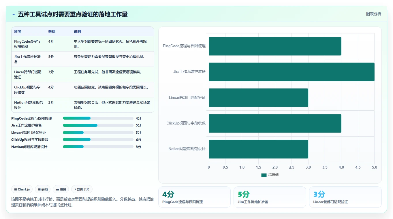 提升团队效率:2026年最受欢迎的5大协同编辑问题工具推荐