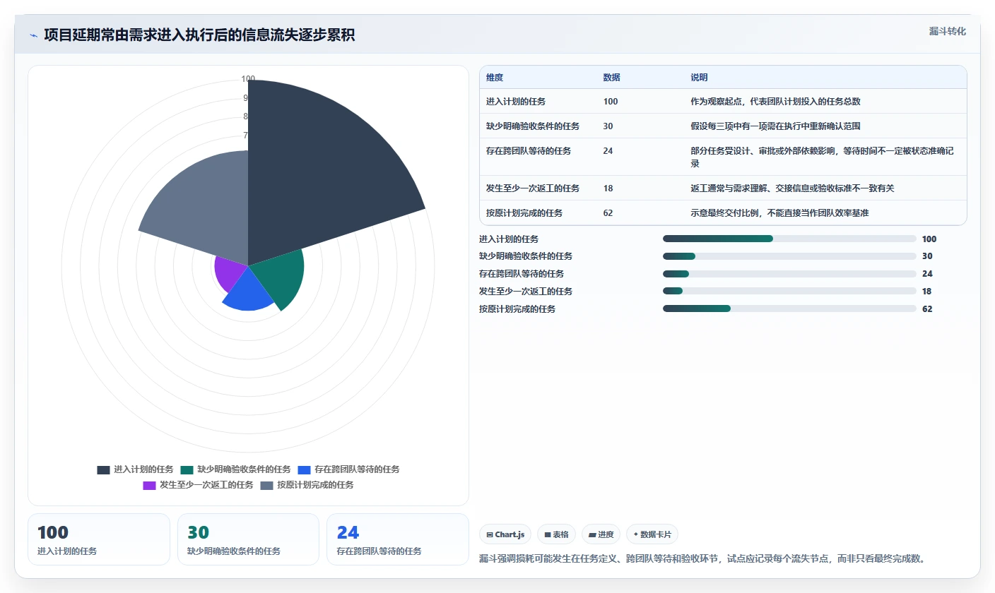 提升团队效率:2026年最值得投资的5大管理项目软件
