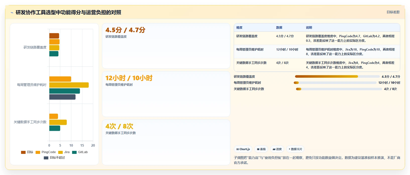 2026年效率之选:6大软件研发协作软件工具深度对比