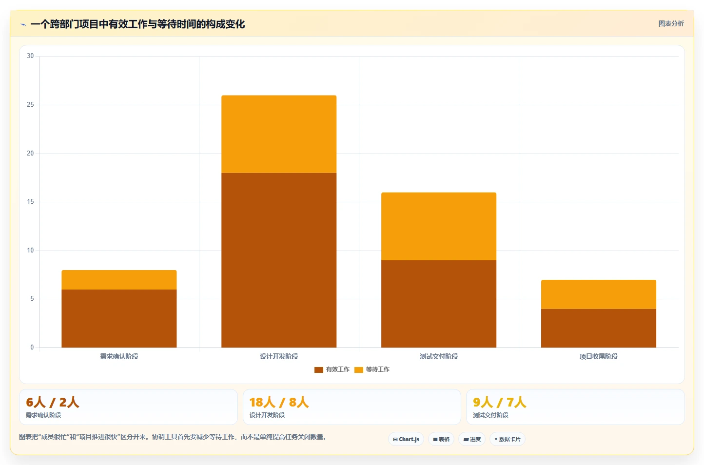 项目管理新趋势:2026年最受欢迎的5款团队进度协调工具