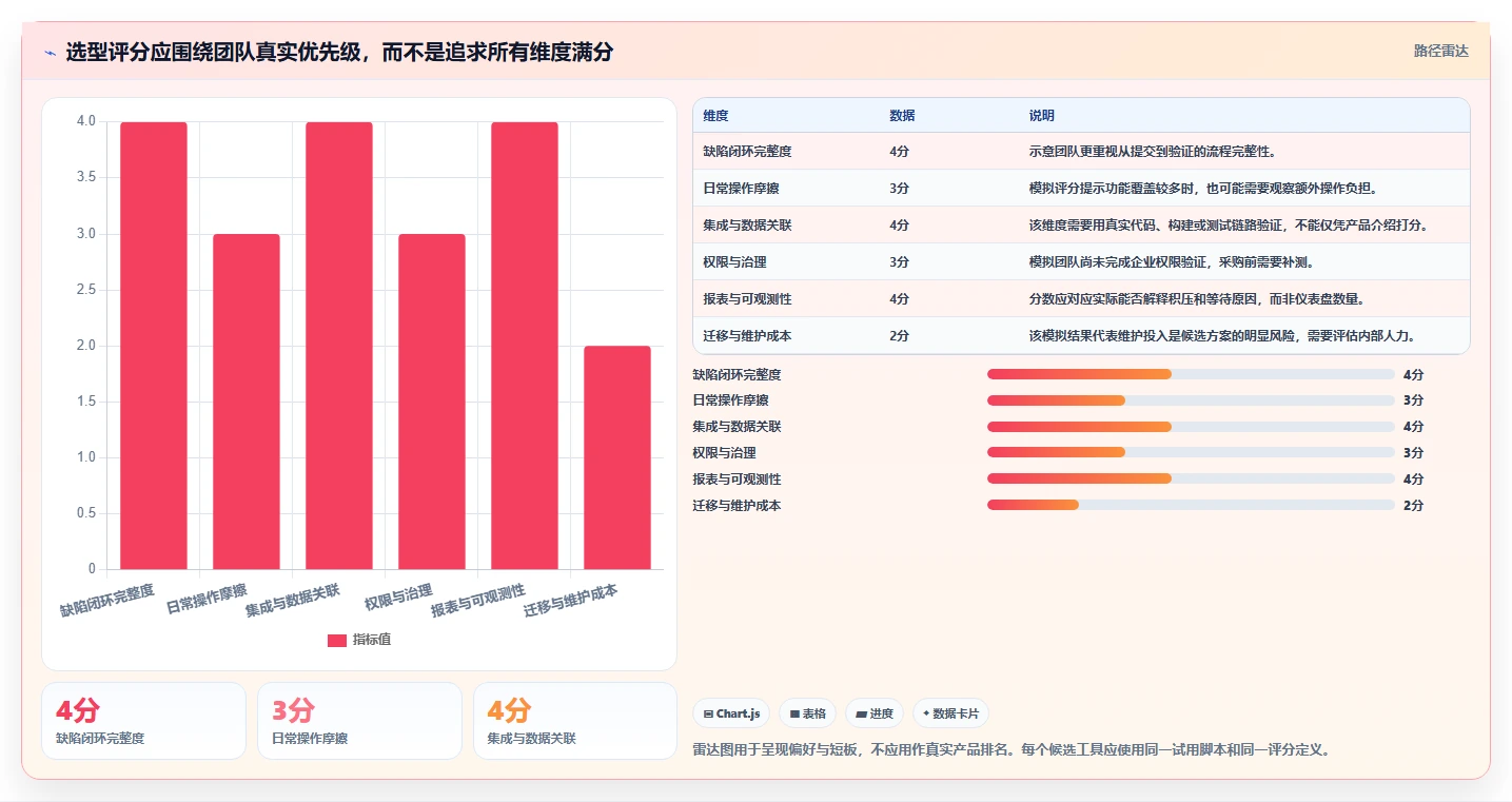 选对bug平台事半功倍：2026年项目管理必看7款工具推荐