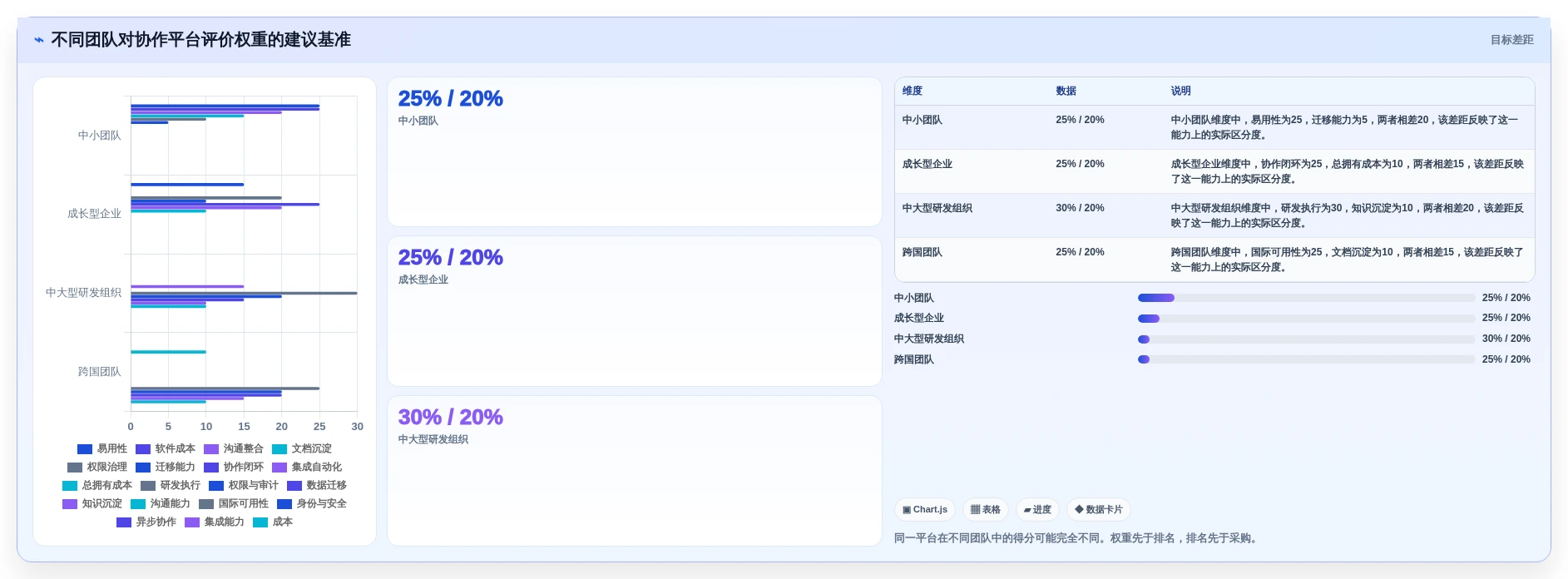 远程办公新时代:2026年最值得投资的5款工作协作平台