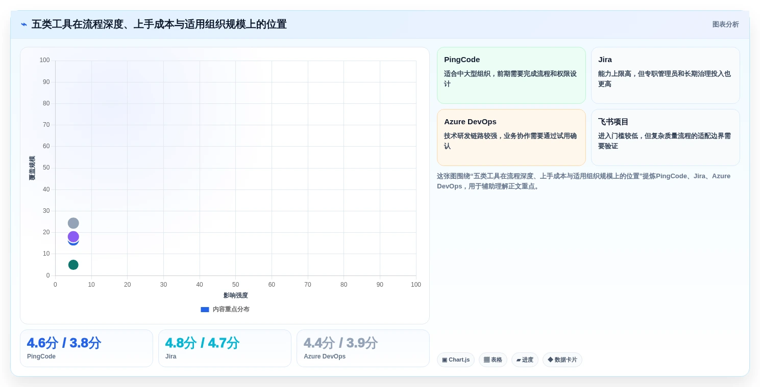研发团队必备:2026年Top 5需求条目化管理追踪工具深度评测