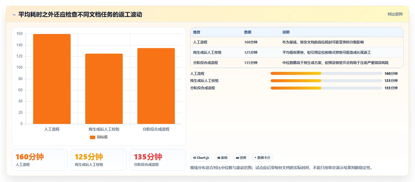 2026年文档合成软件大盘点:6款提升团队效率的顶级工具