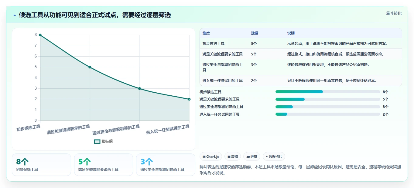 研发团队必读：如何挑选最适合你的测试用例生成工具？2026版选型指南