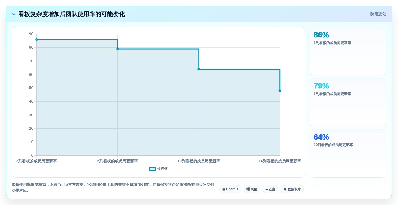 提升团队协作:2026年游戏研发必备的5大项目管理工具推荐