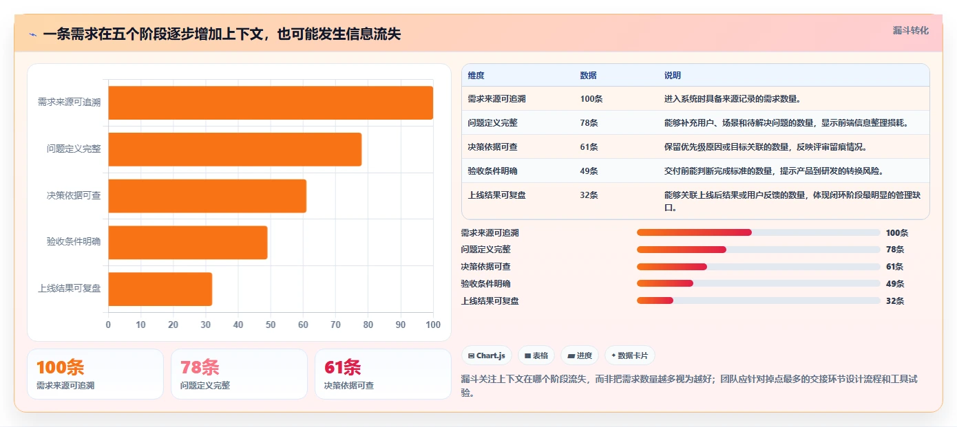 项目经理必读：2026年度8大软件产品管理平台深度评测