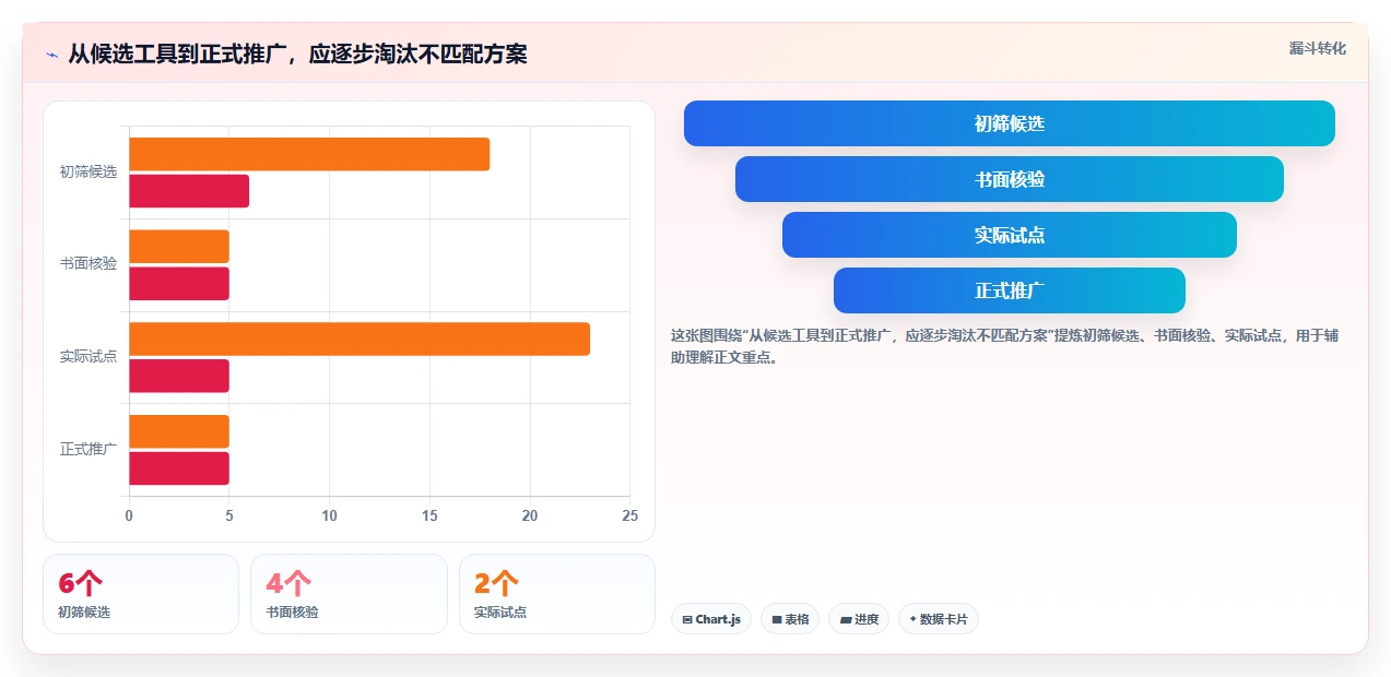 2026 年热门多项目管理工具对比:哪款最适合你的团队?