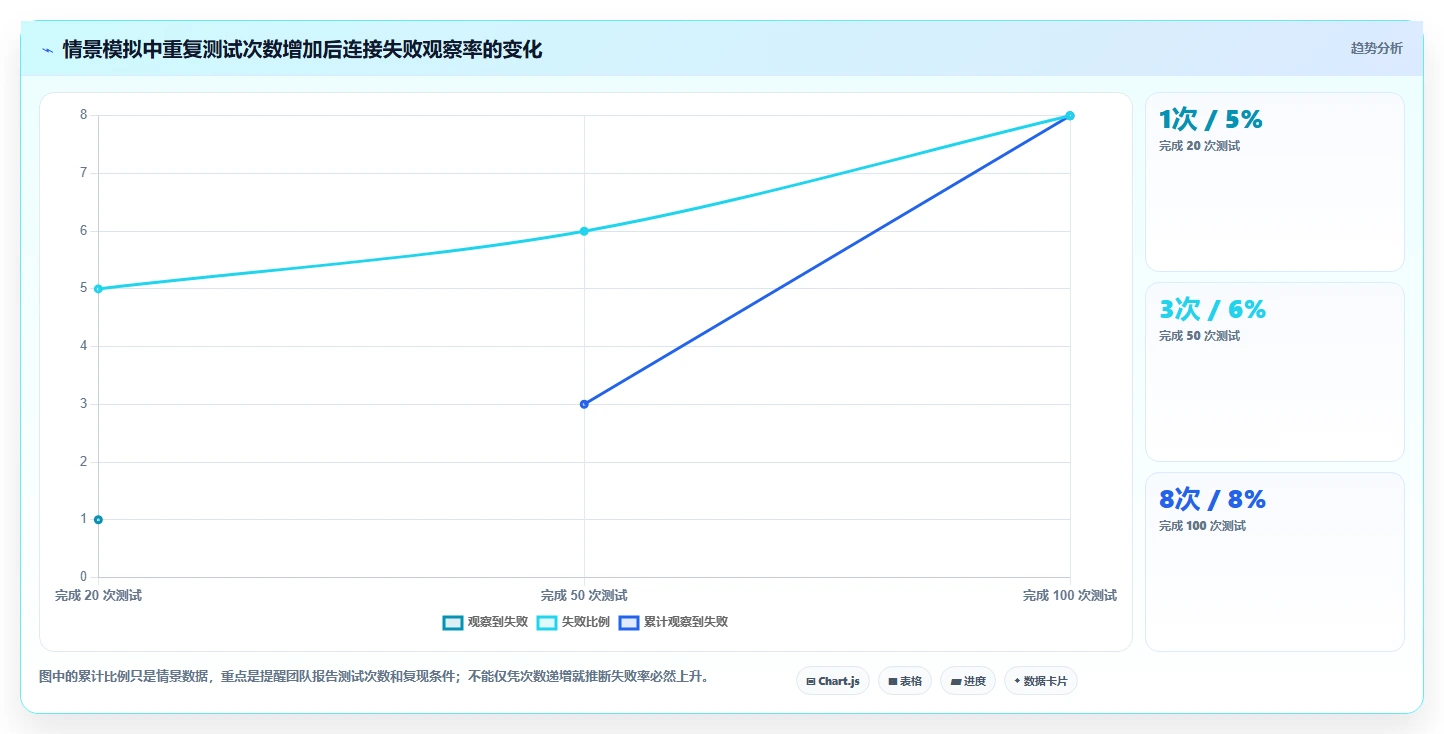 选对蓝牙测试工具事半功倍：2026年5大热门工具深度对比