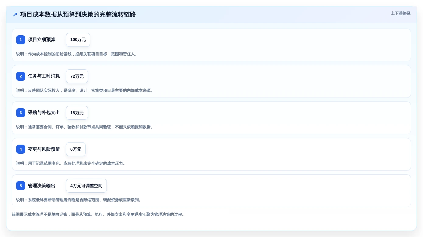选对工具事半功倍：2026年项目成本管理软件选型指南