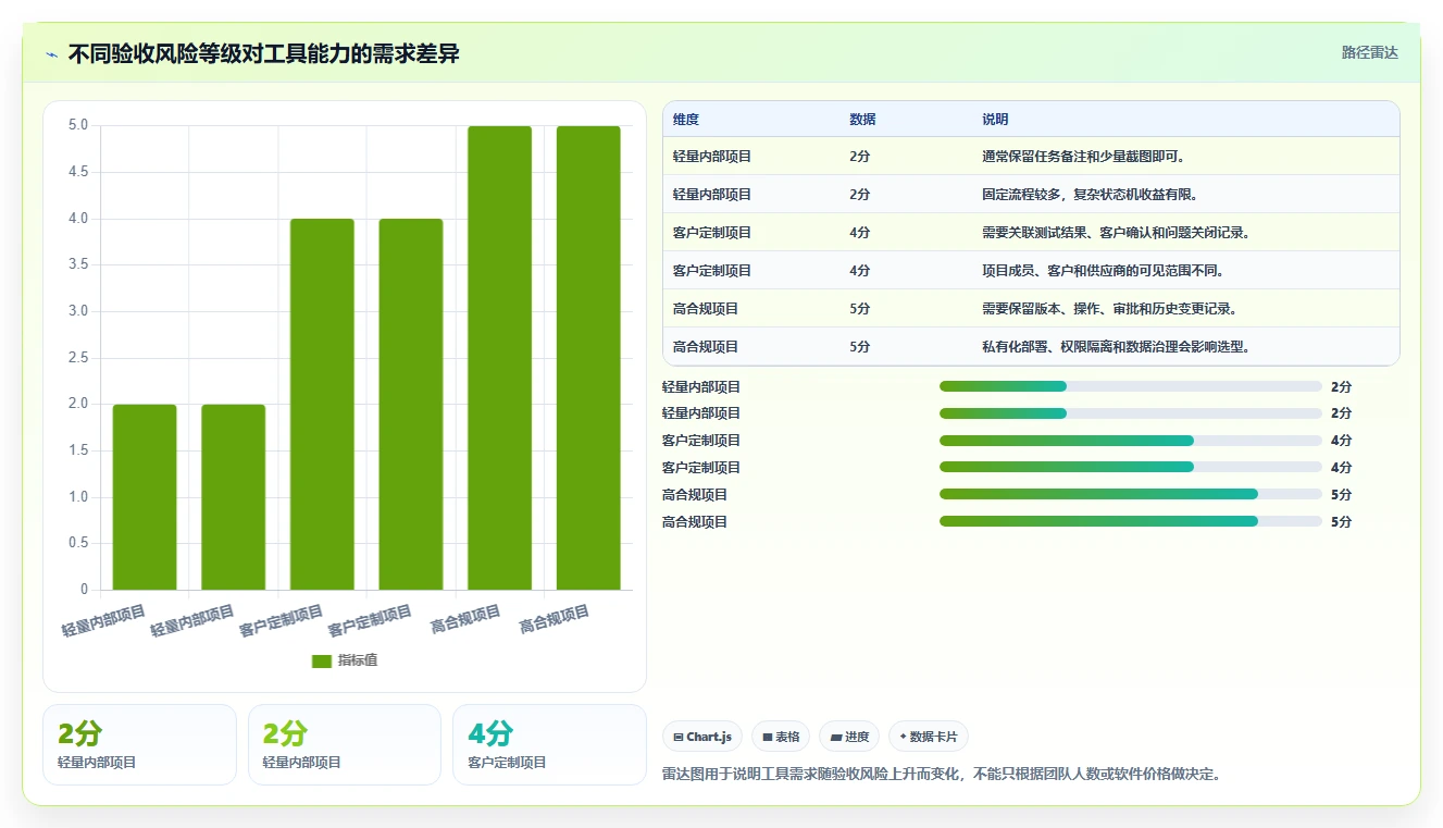效率提升必读:2026年最受欢迎的5大软件项目验收计划表模板工具盘点