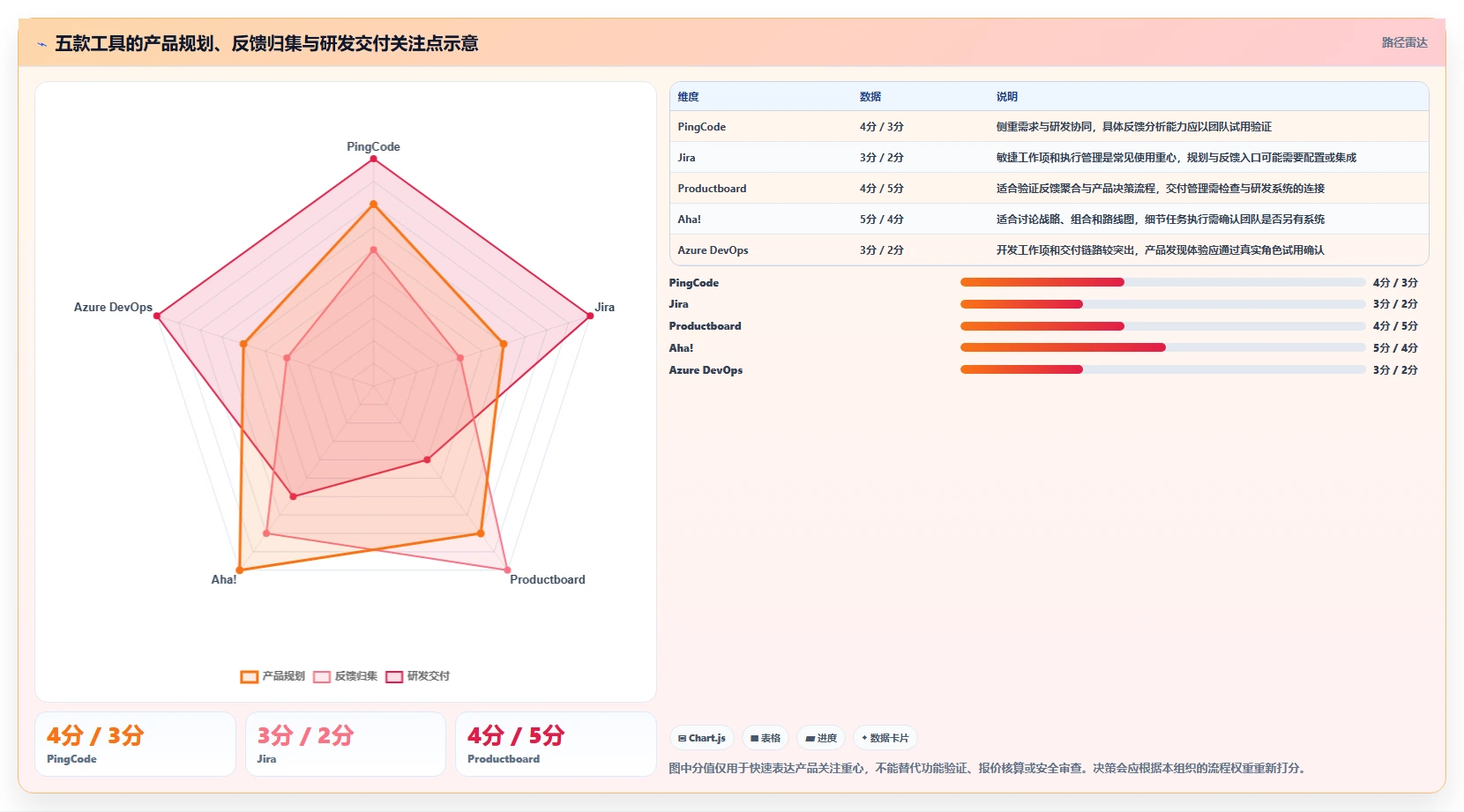 需求工具选型指南：2026年产品经理必备的5款利器