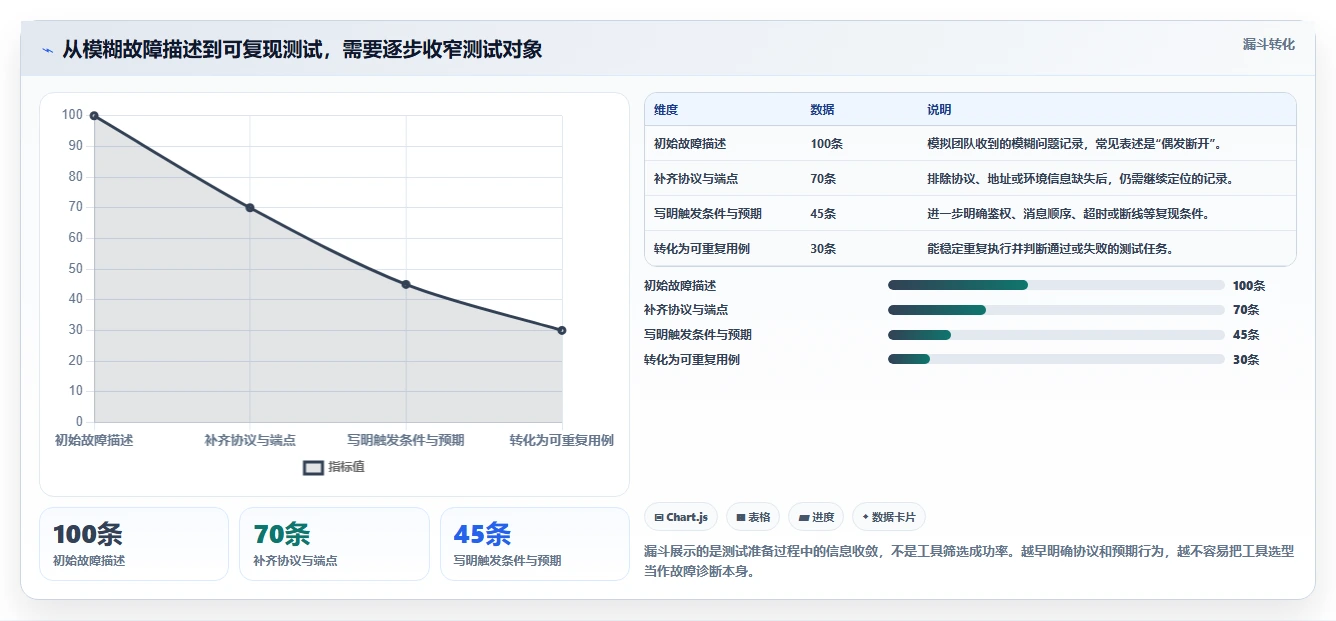 选择困难症？2026年最值得投资的5大socket测试工具盘点