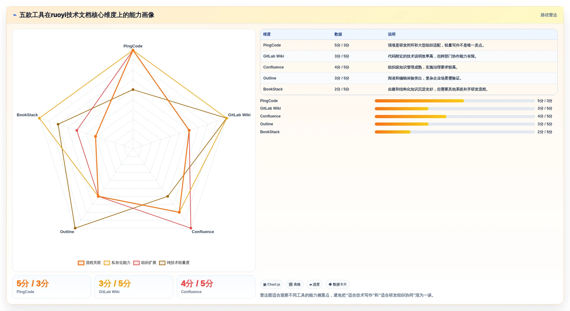研发团队必备:2026年度5款顶级ruoyi文档系统工具推荐