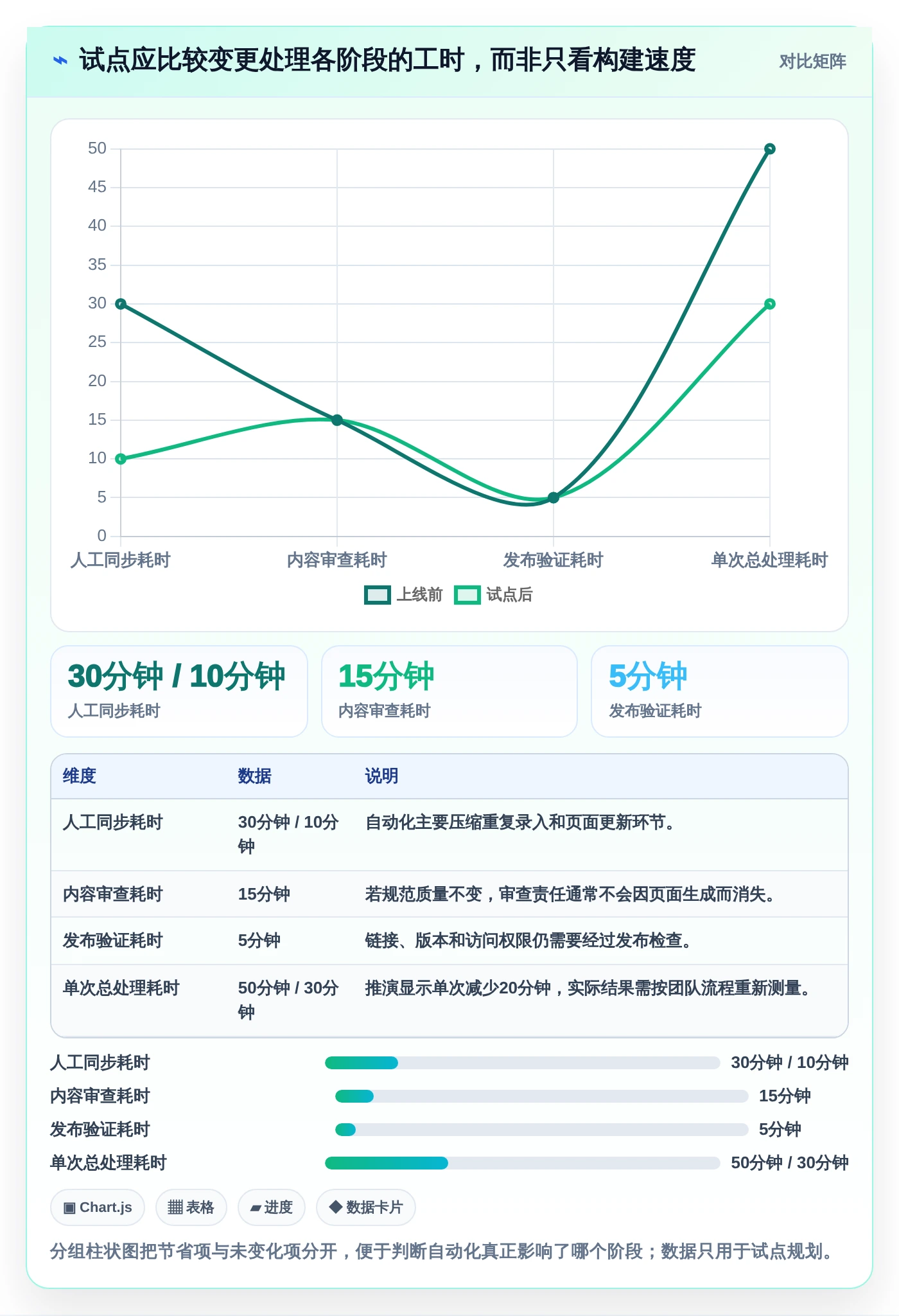 项目管理新趋势:2026年最值得关注的8大程序生成文档工具