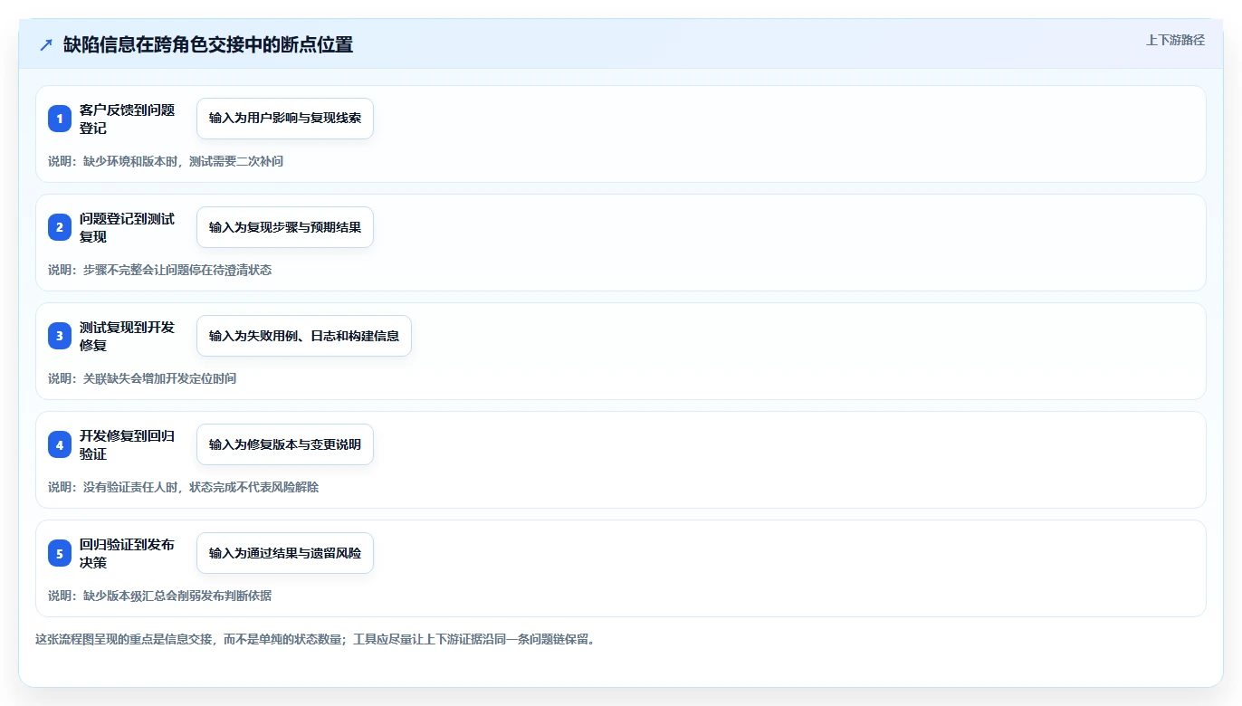 2026年效率之选:6款顶级测试问题管理工具全面对比