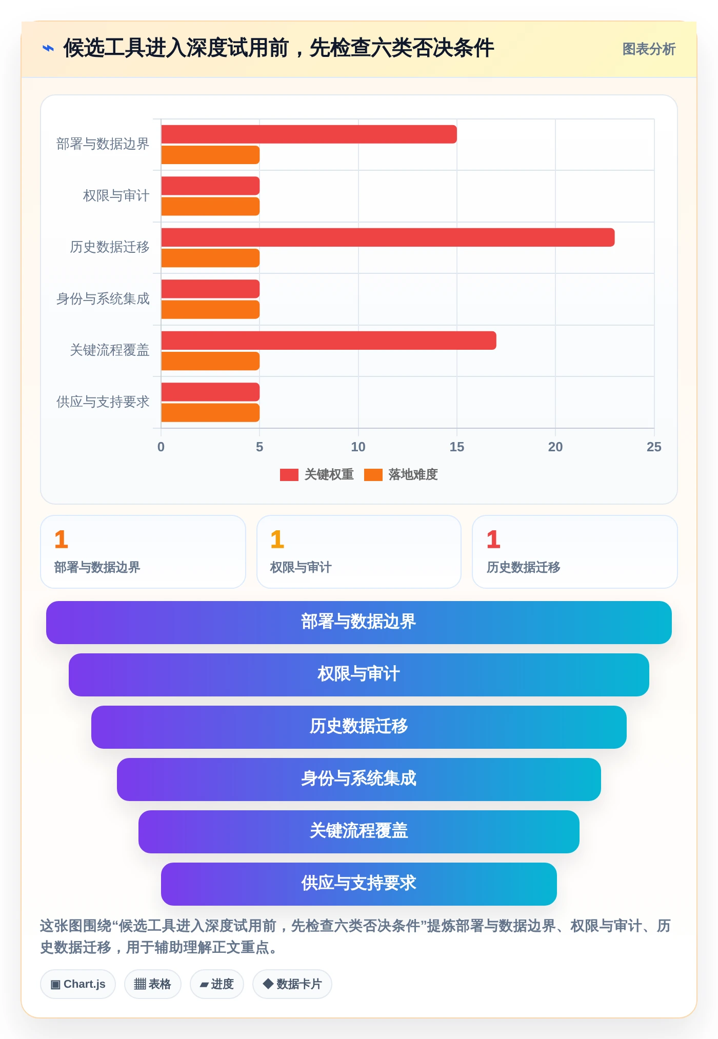 提升团队协作:2026年必备的5大常用知识管理工具有哪些盘点