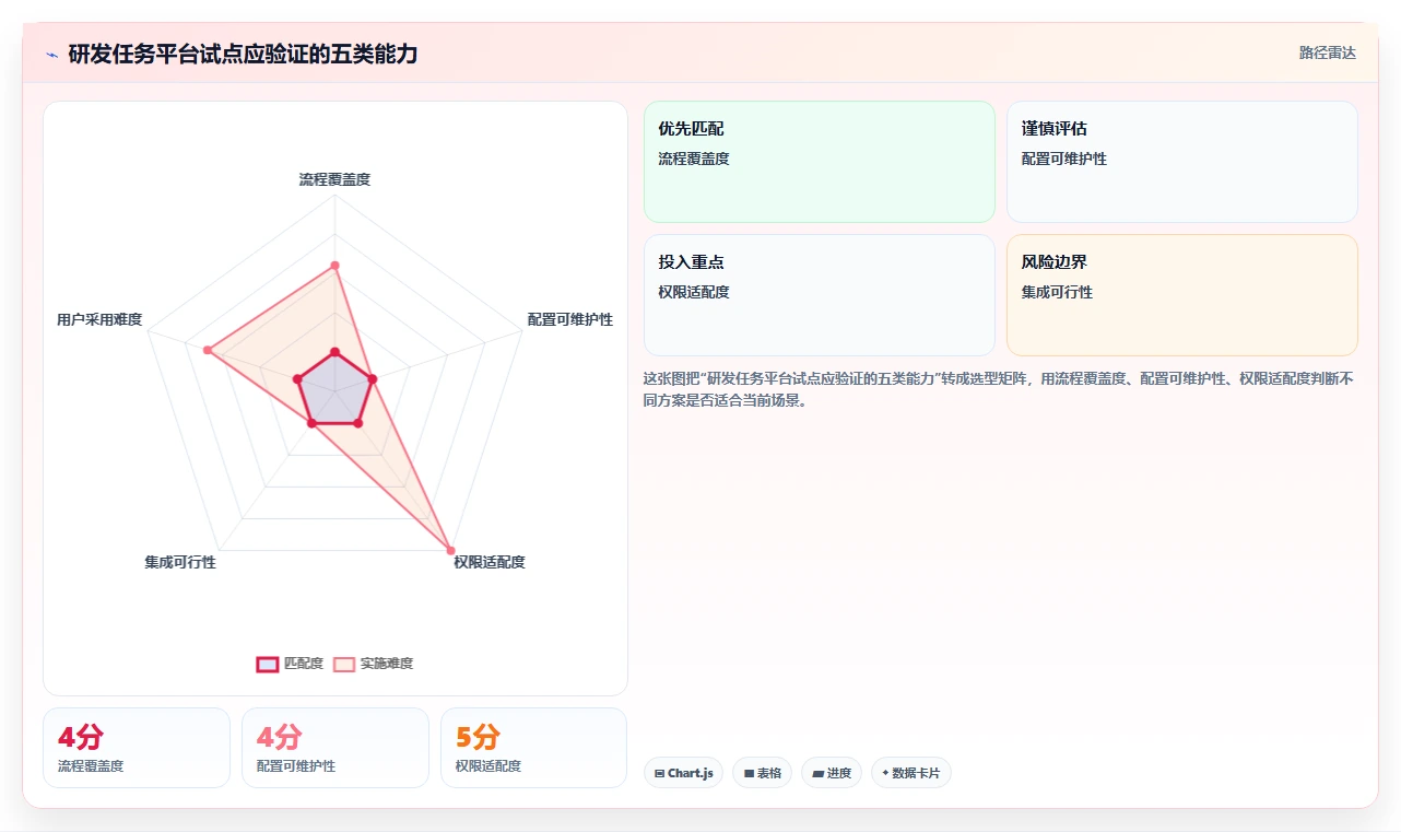 项目管理新趋势:2026年不可错过的7款团队任务软件推荐