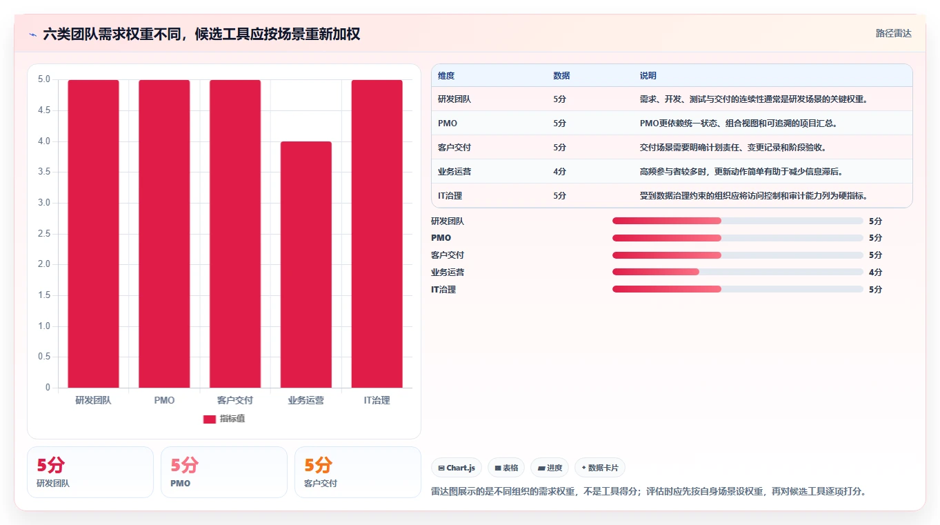 2026年项目管理软件选型指南:10款企业级工具深度对比与适用场景分析