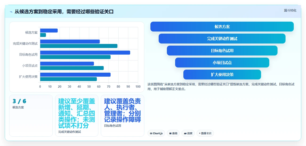 最新Excel做项目进度管理工具对比:2026年6大热门选择全面解析