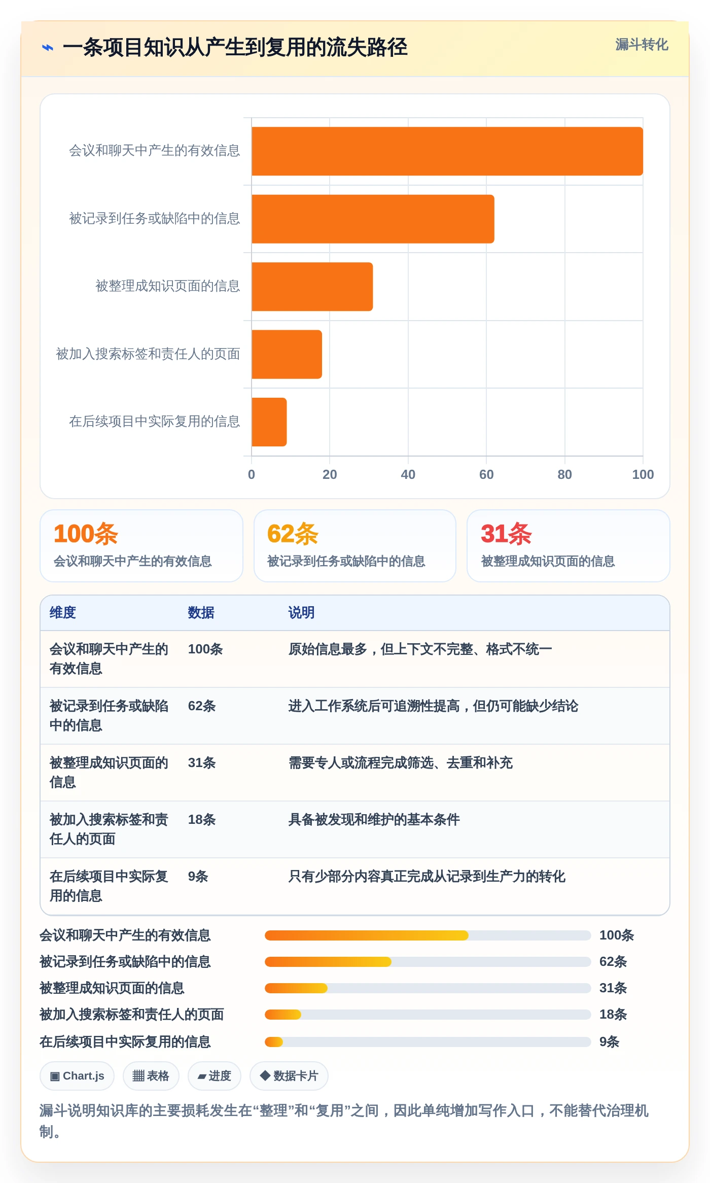 2026年知识库建立软件大盘点:8款提升团队效率的顶级工具