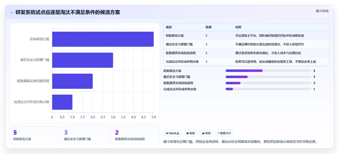 提升研发效能：2026年最值得投资的5款项目研发管理系统