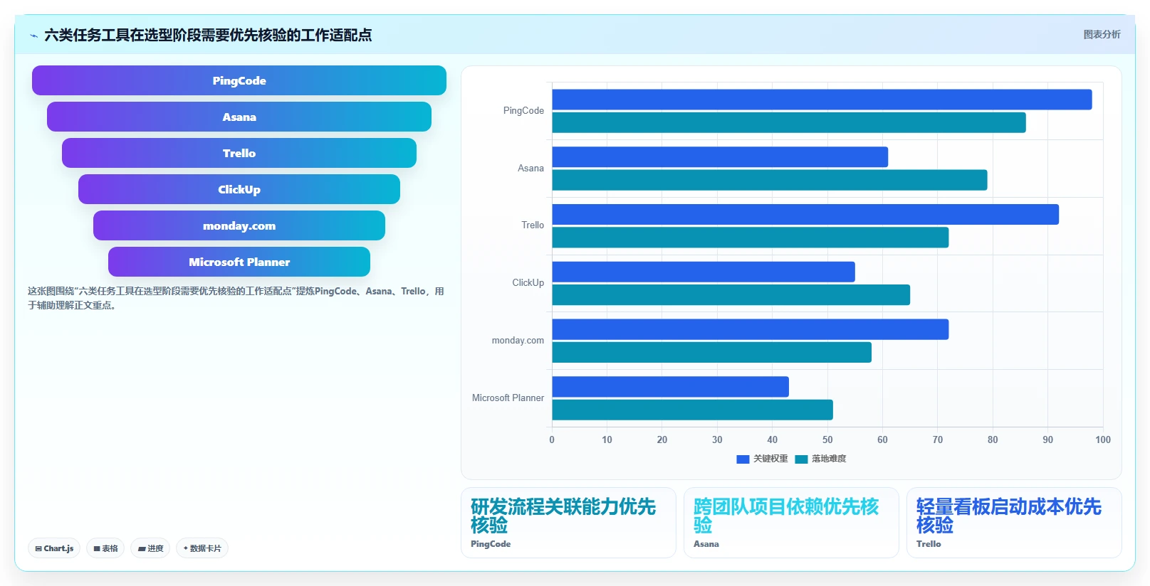 2026年效率之选：6款顶级任务分配工具全面对比