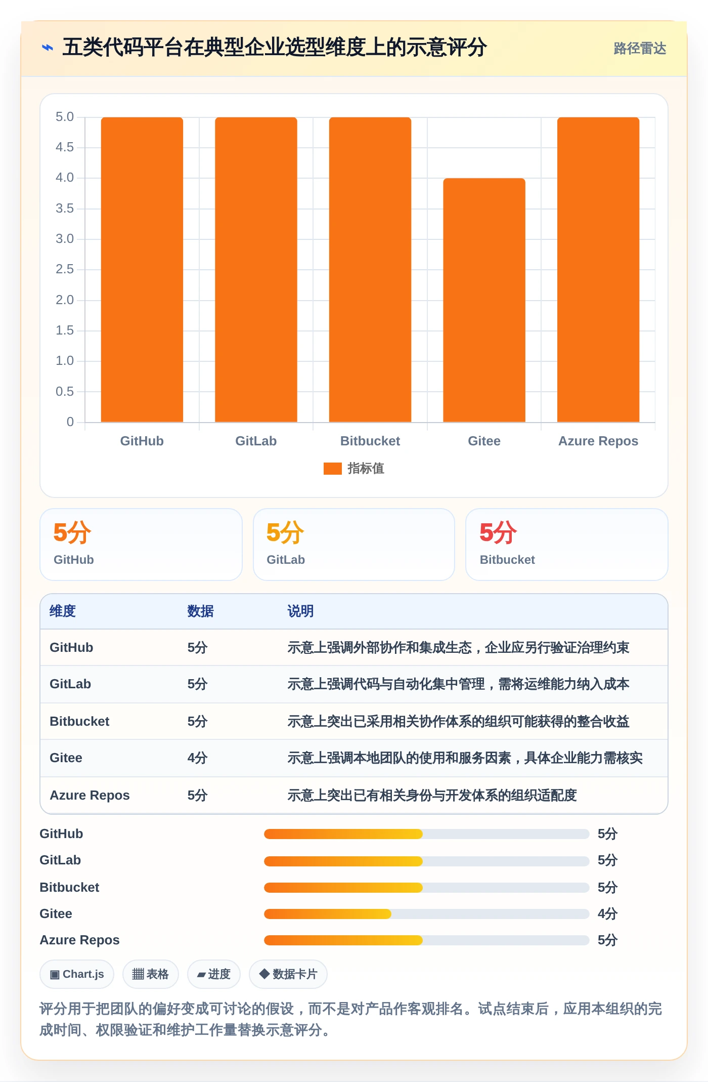 项目协作新趋势：2026年最受欢迎的5大git版本管理软件推荐