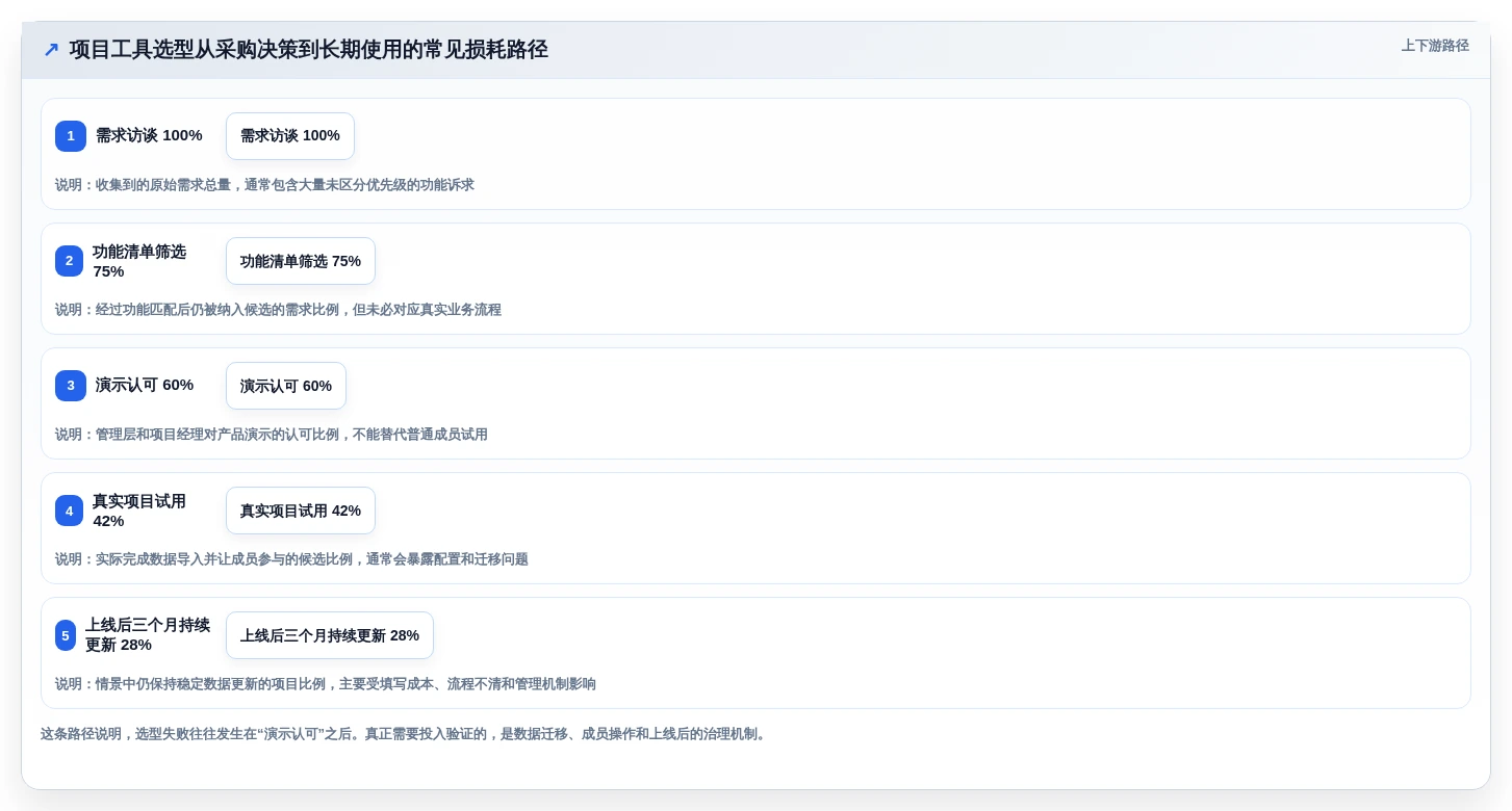 项目经理必看:2026年6大8manage pm项目管理工具选型指南