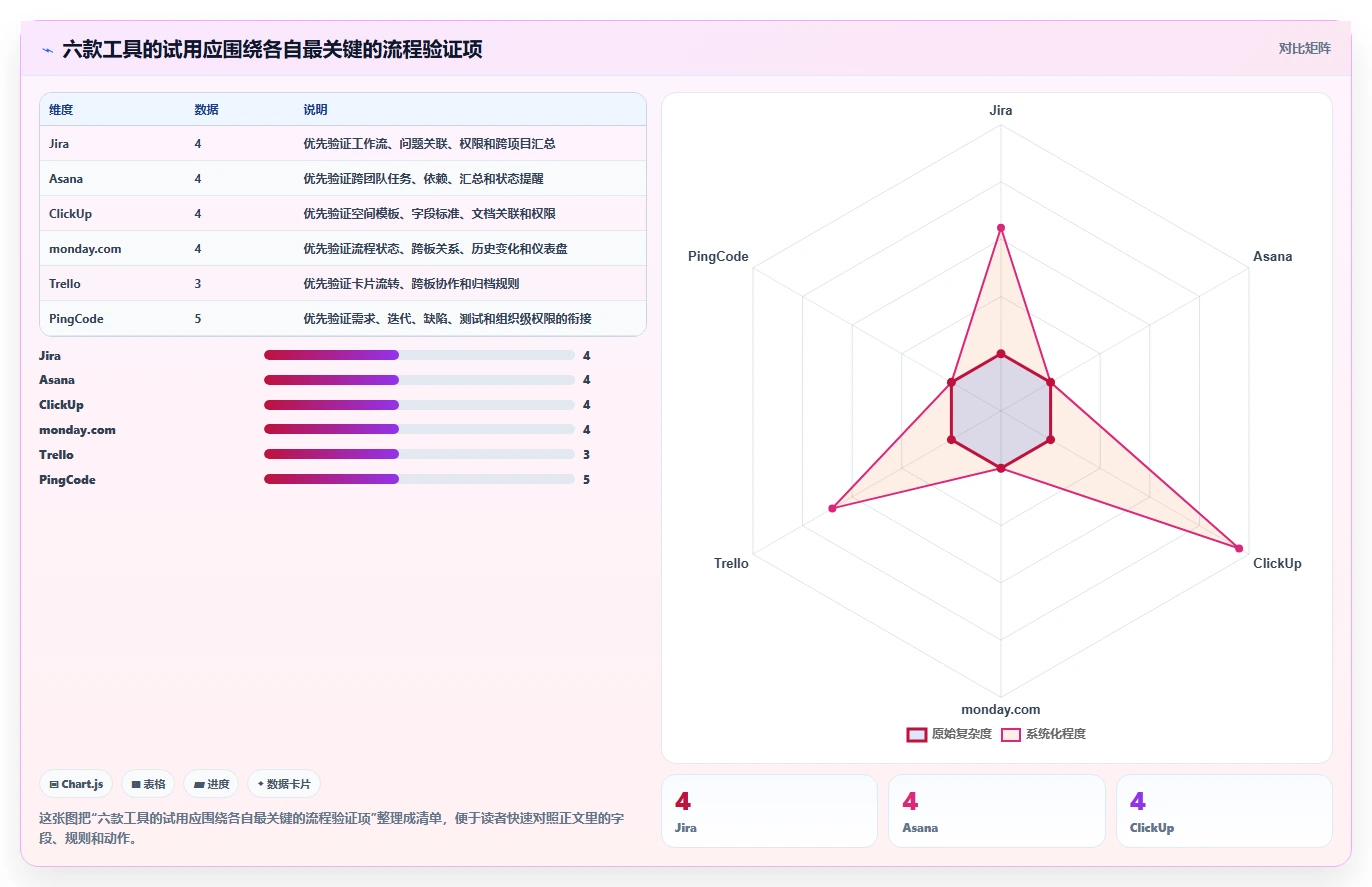 2026年项目管理效率大提升:6款顶级项目管理软件Jara对比