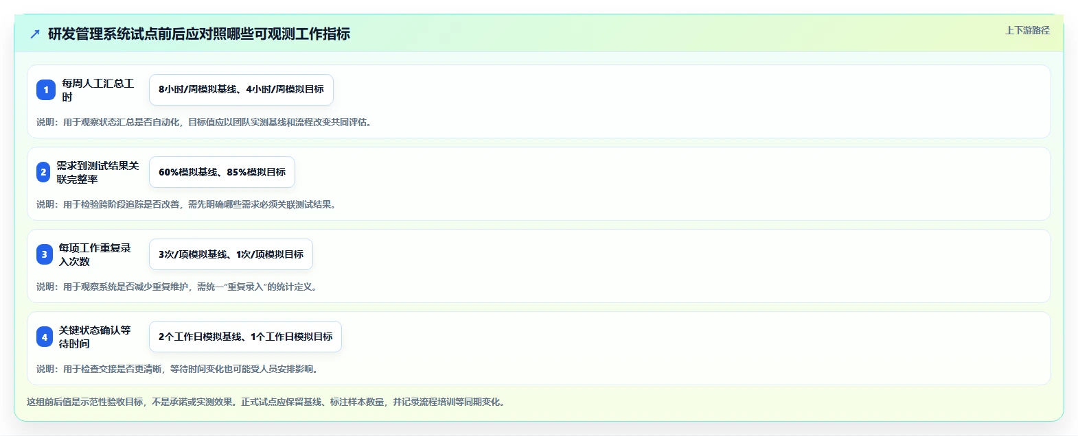 求推荐专业研发管理系统?2026年主流工具深度测评与选型指南