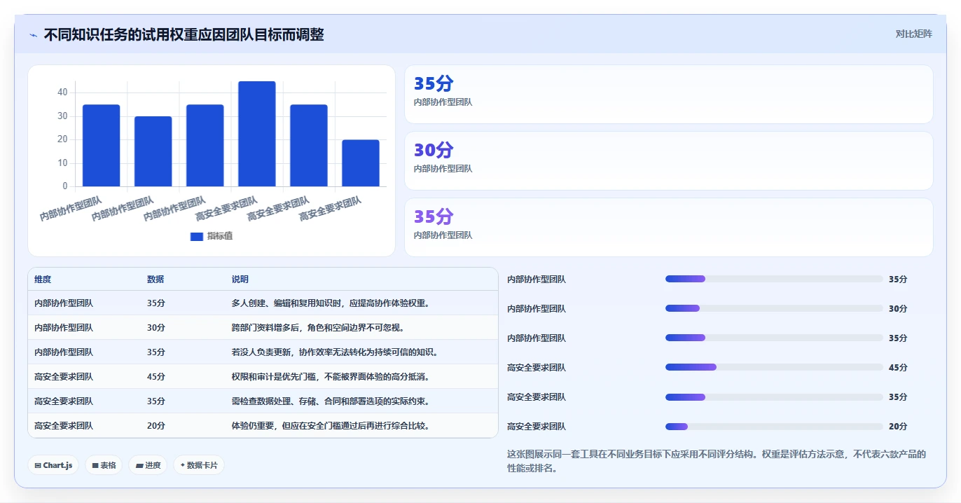 2026年知识库系统大盘点:6款革新企业知识管理的顶级工具