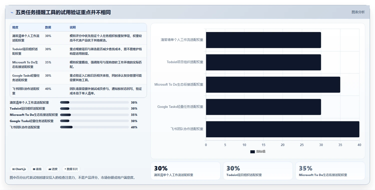 提升工作效率:2026年最值得尝试的5大好用的事项提醒软件