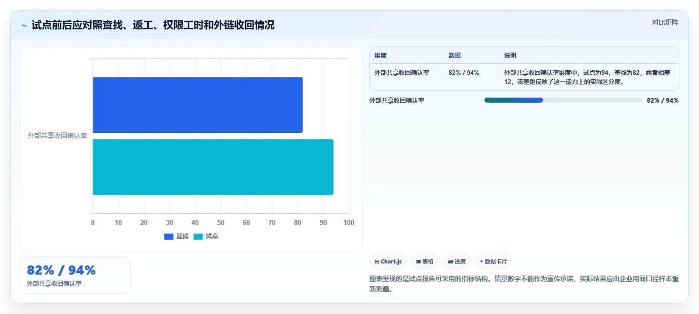 2026年效率之选：6款顶级公司文档管理系统全面对比