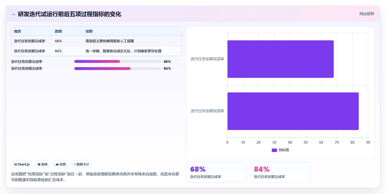 2026年不可错过的6大project项目进度管理软件工具盘点:哪款最适合你?