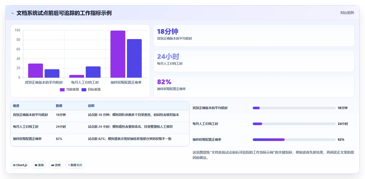 2026 年最值得关注的 5 大本地文档管理软件推荐