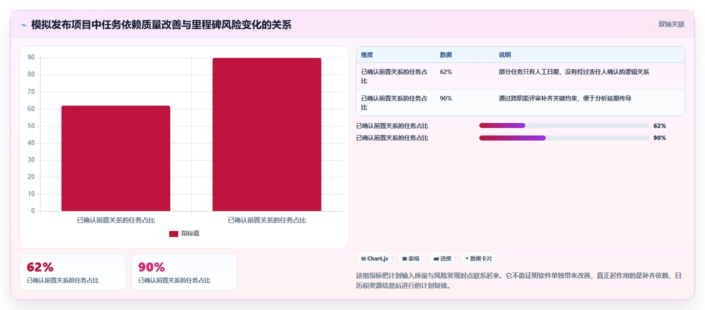 效率提升利器:2026年最受欢迎的5大项目管理横道图和网络图工具盘点