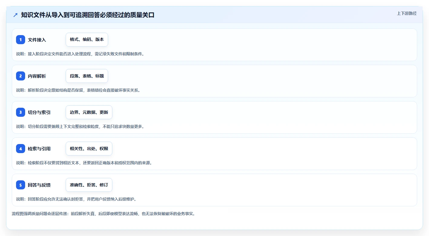 2026年必备:5款顶级知识库加工工具对比与选择指南
