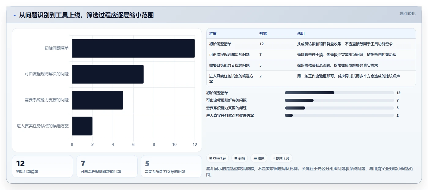 提升团队协作效率:2026年度5大腾讯项目管理工具推荐
