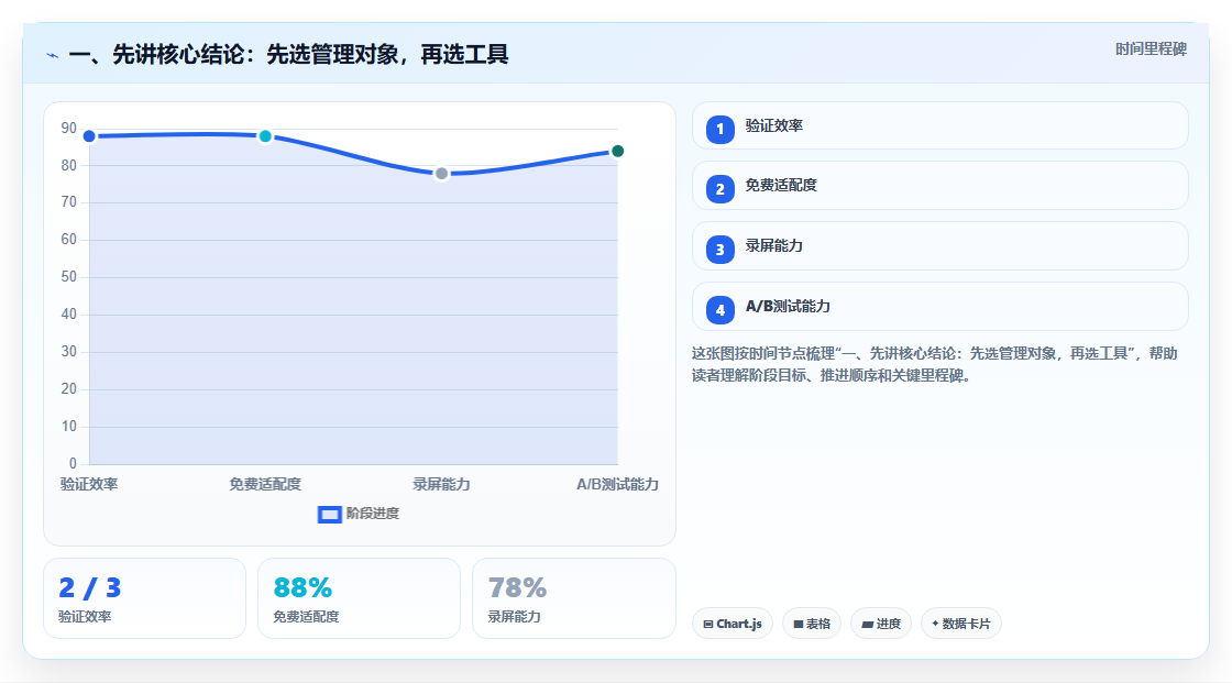 研发团队必看：2026年如何选择最适合的计划量表工具？
