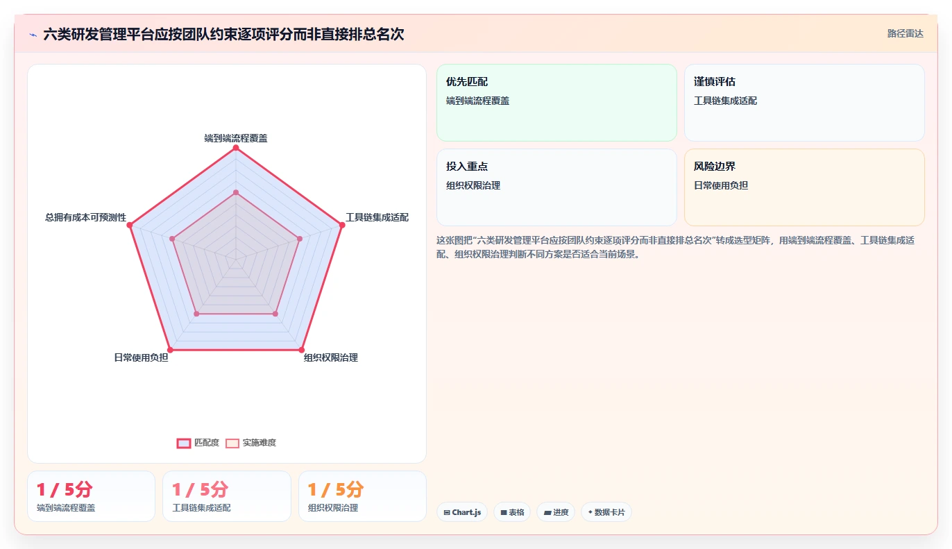 2026年项目管理新趋势:6大e2研发项目管理平台 北大软件工具对比