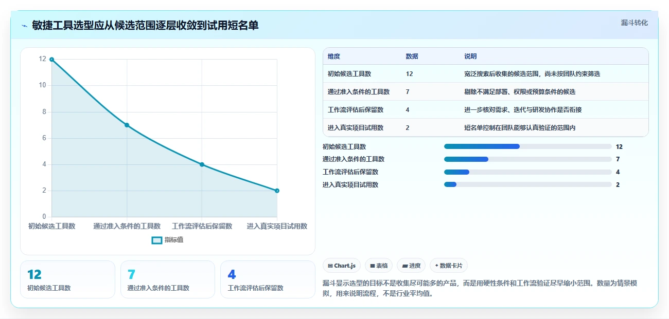 2026 年最佳敏捷开发工具对比：如何选择合适的工具？