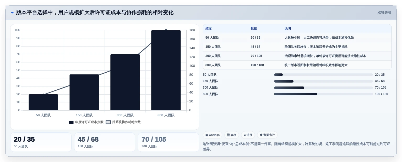 2026年必备:6款顶级开发版本管理工具深度对比