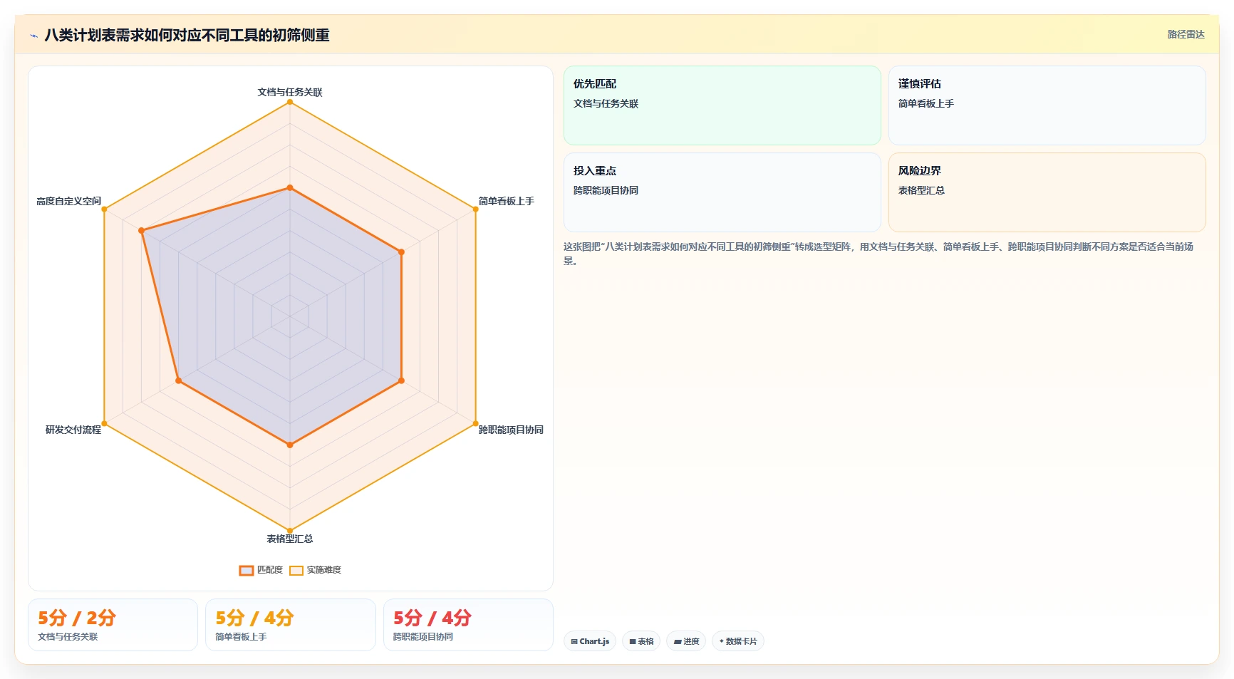 项目管理新趋势：2026年最受欢迎的8大计划表在线工具盘点