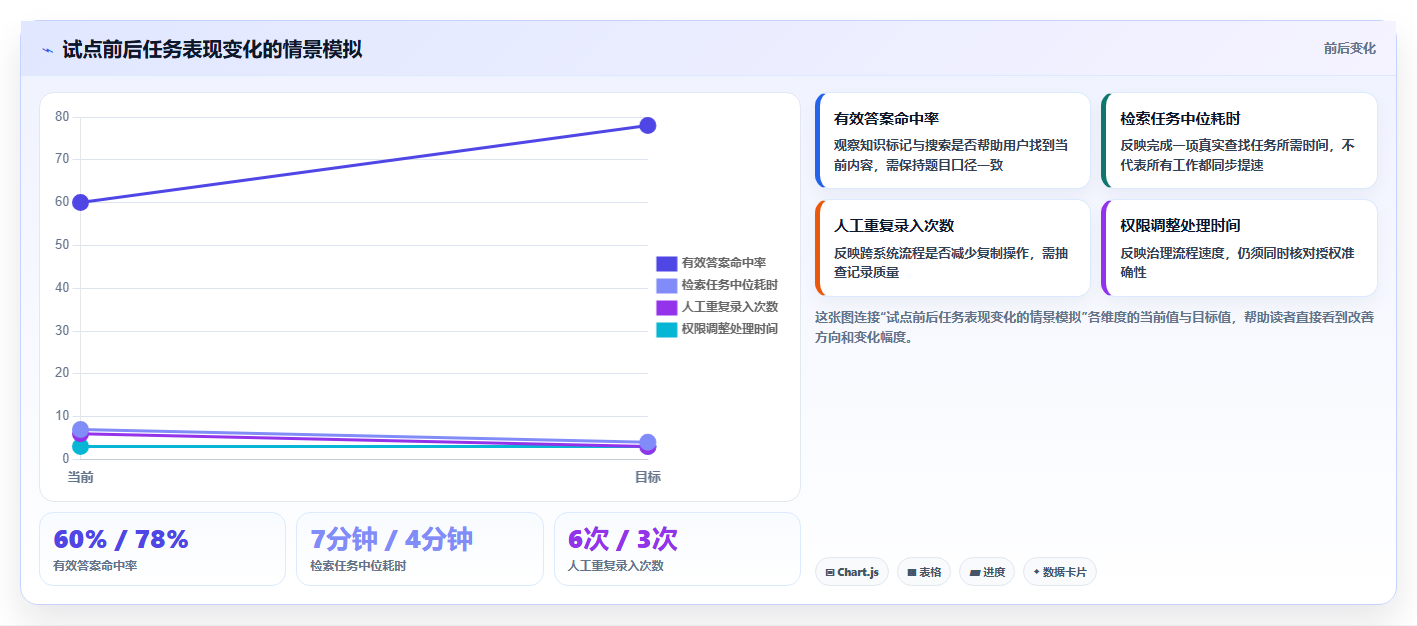 如何选择最佳代替Confluence?2026年研发团队必读选型指南