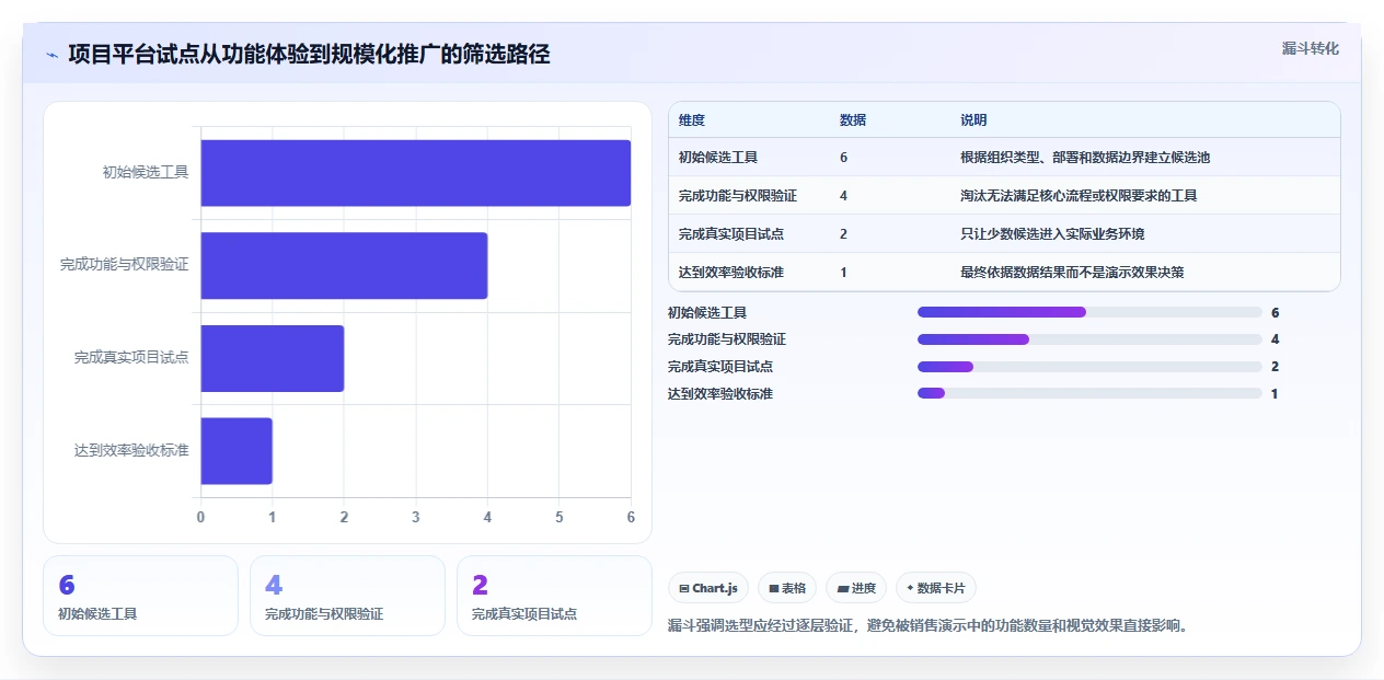 2026年效率之选:6款顶级工作项目内容汇总软件深度对比