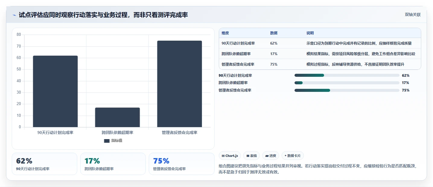 提升团队效率:2026年最值得投资的5款管理能力测评系统