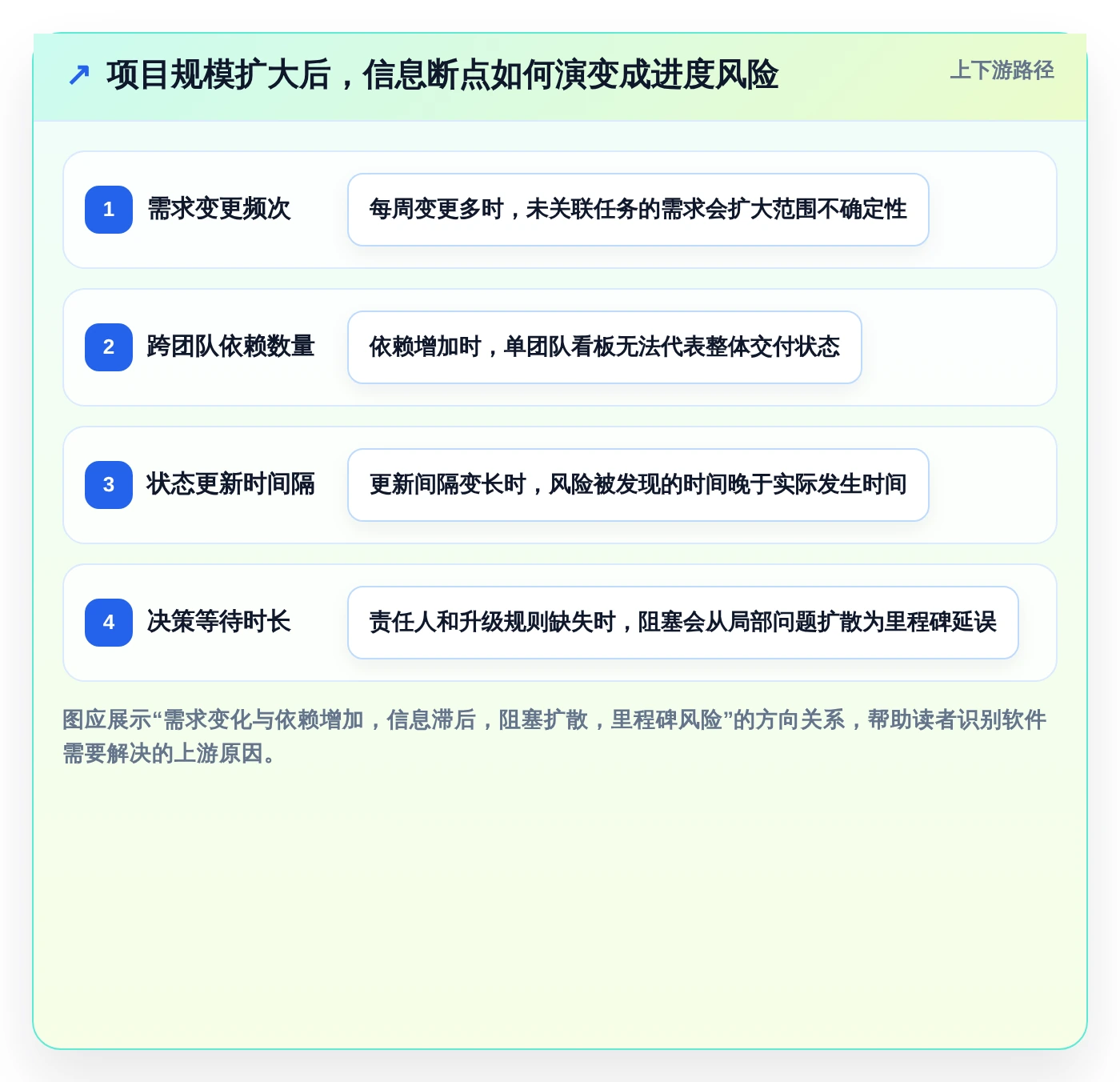 项目管理新趋势:2026年最值得投资的8款项目经理必备软件