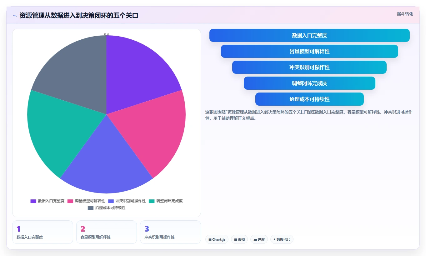 项目管理革新:2026年8款团队资源共享软件选型指南